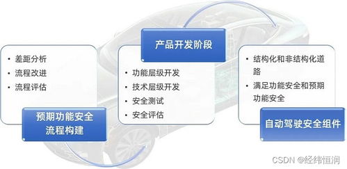 經緯恒潤預期功能安全SOTIF解決方案為自動駕駛安全保駕護航