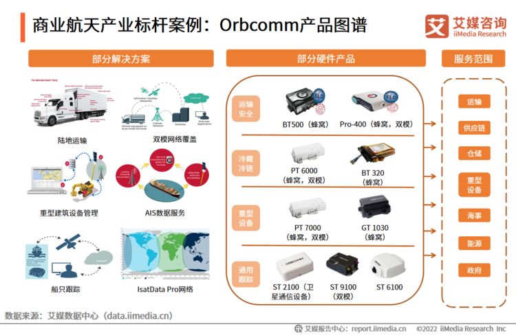 2021-2022年中國商業航天產業發展趨勢專題研究報告與安全咨詢服務分析